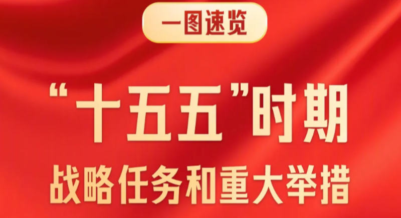 一圖速覽“十五五”戰略任務和重大舉措 一圖速覽“十五五”戰略任務和重大舉措